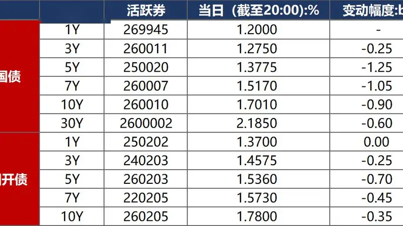 债市早参7月PMI显49.2 资金面稳偏松债市续强