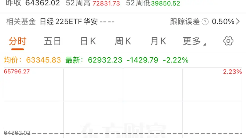 早盘韩国KOSPI指数跌超5% 三星SK海力士均跌近8%
