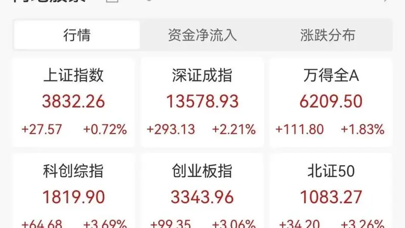 8月A股需盯紧这三个窗口 资金与政策底已现市场分化仍待业绩驱动