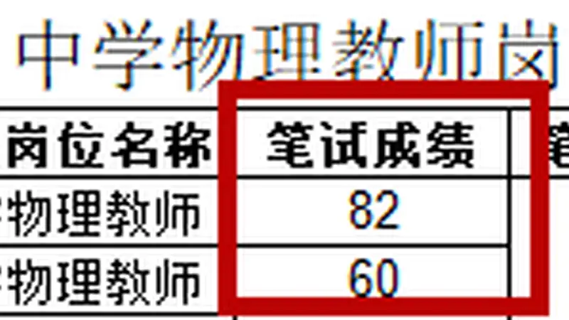 海南国兴中学事业编教师招考曝高分断档 校方称考生可提交书面异议