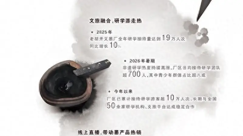 徽墨老字号敞开生产车间 制墨体验成研学热项