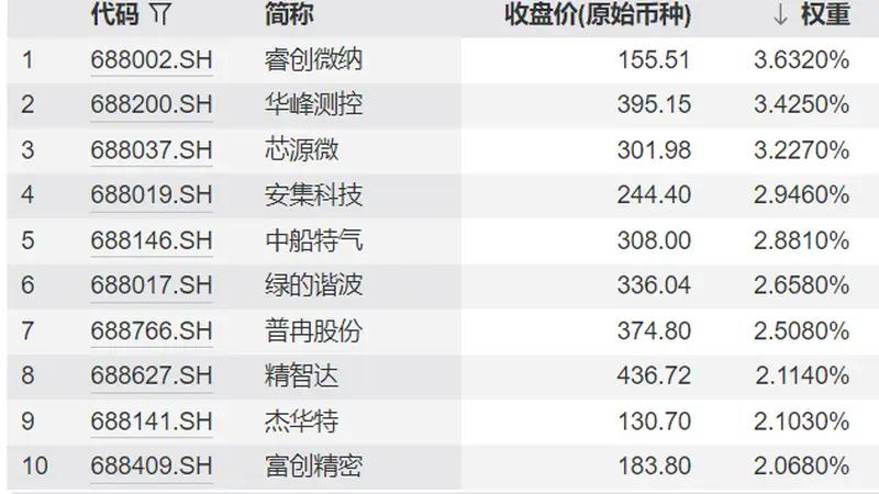 科创100与科创200差异拆解：一文看懂两大指数核心区别