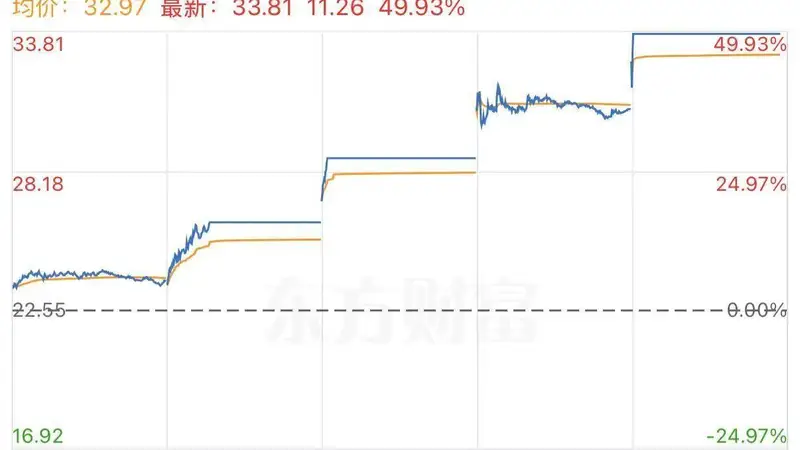 通宇通讯4天3板 拟3亿入股英伟达6G AI-RAN合作方剑指2000亿市场