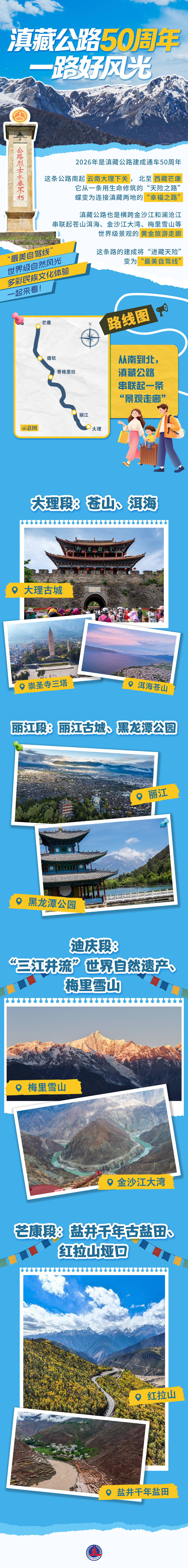 图表丨滇藏公路50周年 一路好风光