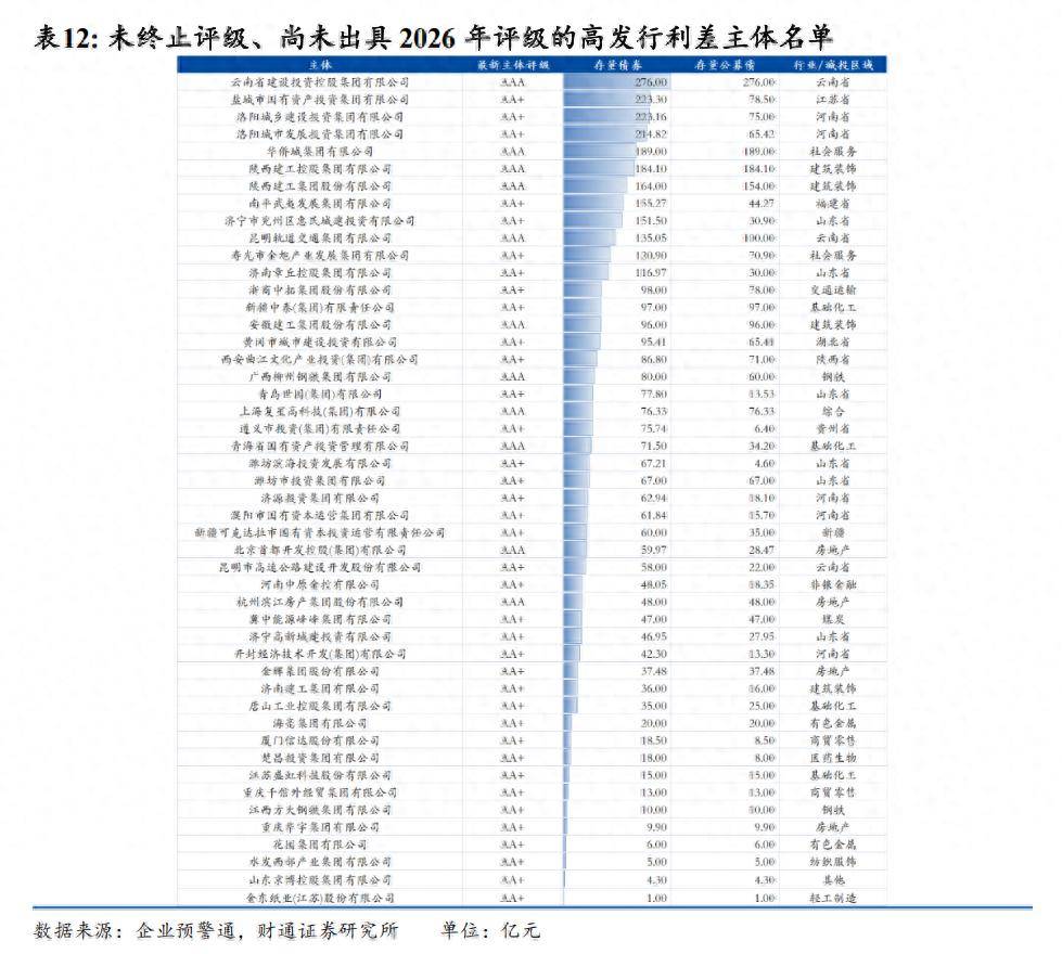 评级调整潮临近尾声，机构密集调研告一段落，业内：未大幅减持