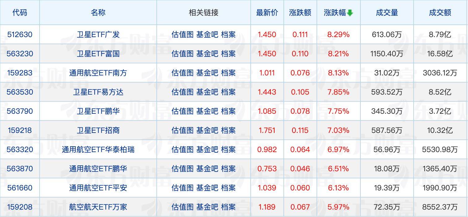 科创债ETF全部纳入回购质押库；林英睿离任两只产品的基金经理