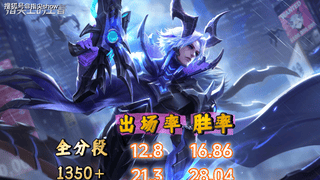 百里守约成最强黑马，国百战力冲到第三，虞姬受法球影响较大