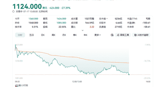 单日重挫27%，智谱30天跌没了一个小米