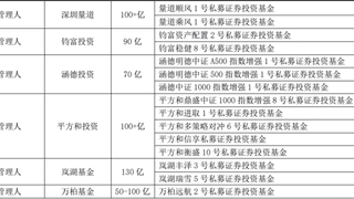中国私募证券投资基金五星名单发布：43只产品获五星评级