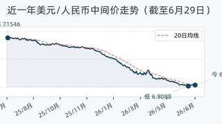 6月29日人民币兑美元中间价调降9个基点,报6.8175