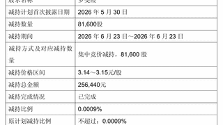 罗雯霞+林红东，永辉超市两位副总裁同日辞职，年薪200万元上下，原本任期要到2028年！公司股价年内最大回撤超40%