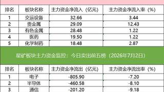 「数据看盘」京东方A龙虎榜惊现19亿抢筹大战,多家机构与北向资金激烈博弈多氟多