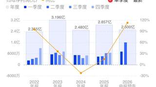 长鑫气体供应商业绩预增 Q2单季净利或创新高