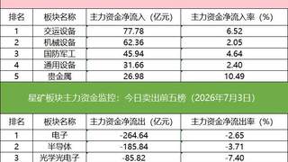 「数据看盘」北向资金联手机构抢筹多只机器人概念股，超25亿元资金买入东山精密