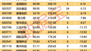 半年报高预增的小市值优质潜力股出炉