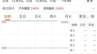 中小股东高票反对，ST际华一字不改再闯关