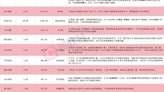 多股应声涨停!A股中报行情开启,12家上市公司净利最高同比预增超150%