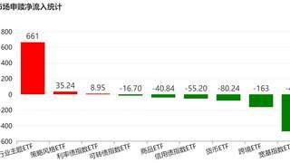 你恐慌我贪婪！超600亿元资金疯抢行业主题ETF，这些板块正被爆买（附名单）