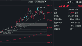 韩国人涌入大A扫货，狂买寒武纪！4只浙股也出现在前50位中