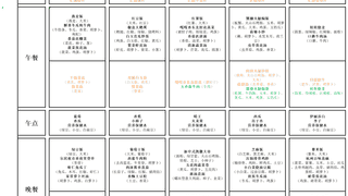 【育才娃娃推荐菜】蜜汁苹果鸡丁(附7月13日-7月17日食谱)