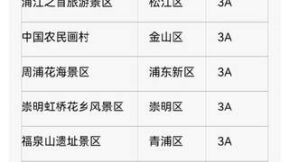 上海迪士尼调整7月12日运营时间，上海多家A级景区临时关停、部分活动调整