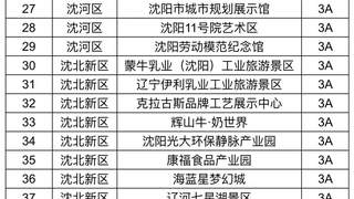沈阳A级旅游景区明天（15日）起有序恢复开放！