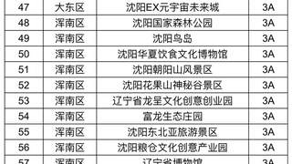 浑南有轨电车停运！沈阳104家旅游景区7月14日闭馆