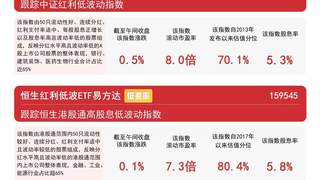 高股息板块早盘逆势走高，红利ETF易方达（515180）连续10日获资金加仓