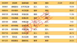 600438，上半年大幅预亏超48亿元！半导体封测龙头遭机构、外资集体大幅抛售