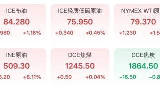 金价又绷不住了！网友：想抄底！