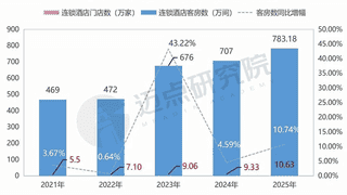 今年暑期酒店不是没生意，是生意换了地方