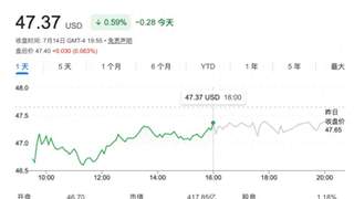 Stripe要买PayPal？传闻中530亿美元大交易背后有哪些看点