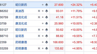 今日A股，这只“猴”亮了