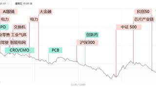 涨停复盘：仅34股涨停，超200家跌停！电力板块独秀，立新能源2连板，湖南发展3天2板，华银电力、乐山电力、深南电A涨停