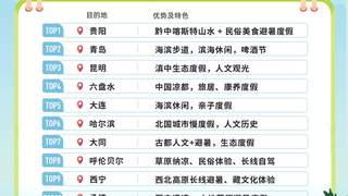 “清凉小城”利川跻身全国十大避暑“黑马”目的地