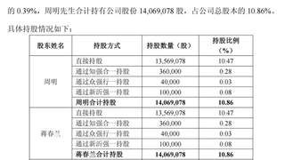 女方分走近60亿！A股再现天价离婚