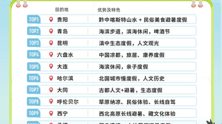 大同、陵川齐上榜！全国避暑游热门目的地出炉