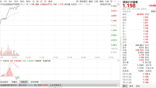 原煤产量创十年最大降幅，煤价企稳反弹，煤炭ETF大涨5%
