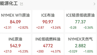 霍尔木兹海峡通航归零，国际油价应声突破90美元