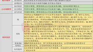 7月21日投资避雷针：杭电股份拟定增28.8亿元扩产 光纤预制棒项目引关注