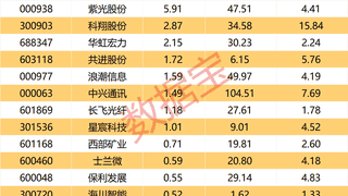 002987直线涨停带动跨境支付概念走强，AI赋能成市场新焦点