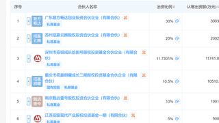 演员黄晓明并未投资长鑫科技 百亿浮盈传闻是同名人士所致