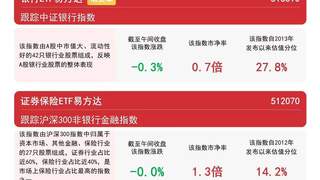 ：保险板块近一月获超20亿元资金净流入，证券保险ETF易方达逆市表现