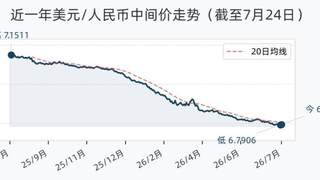 7月24日人民币兑美元中间价较前一日降33基点 报6.7939