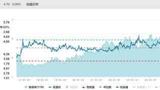 中国国新一季度新进多只A股 重仓高股息大盘蓝筹