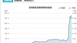 本周超500亿资金借道ETF抢反弹，华夏科创半导体ETF等六只主题ETF吸金超10亿