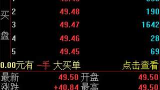 长鑫科技登陆科创板开盘涨超470% 市值破3.3万亿成A股市值首位