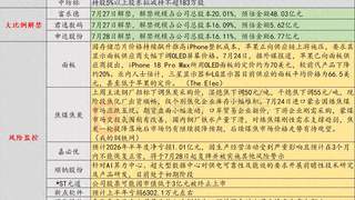 7月27日投资预警：嘉必优上半年净亏1.01亿 7月28日起复牌并将被实施其他风险警示