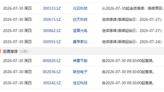 7月30日盘前停复牌：*ST华闻等临时停牌 神雾节能等6股复牌