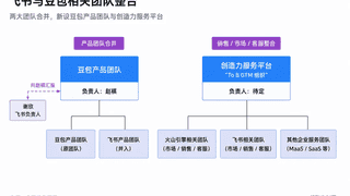 字节整合飞书豆包火山引擎 大厂企业AI布局收网